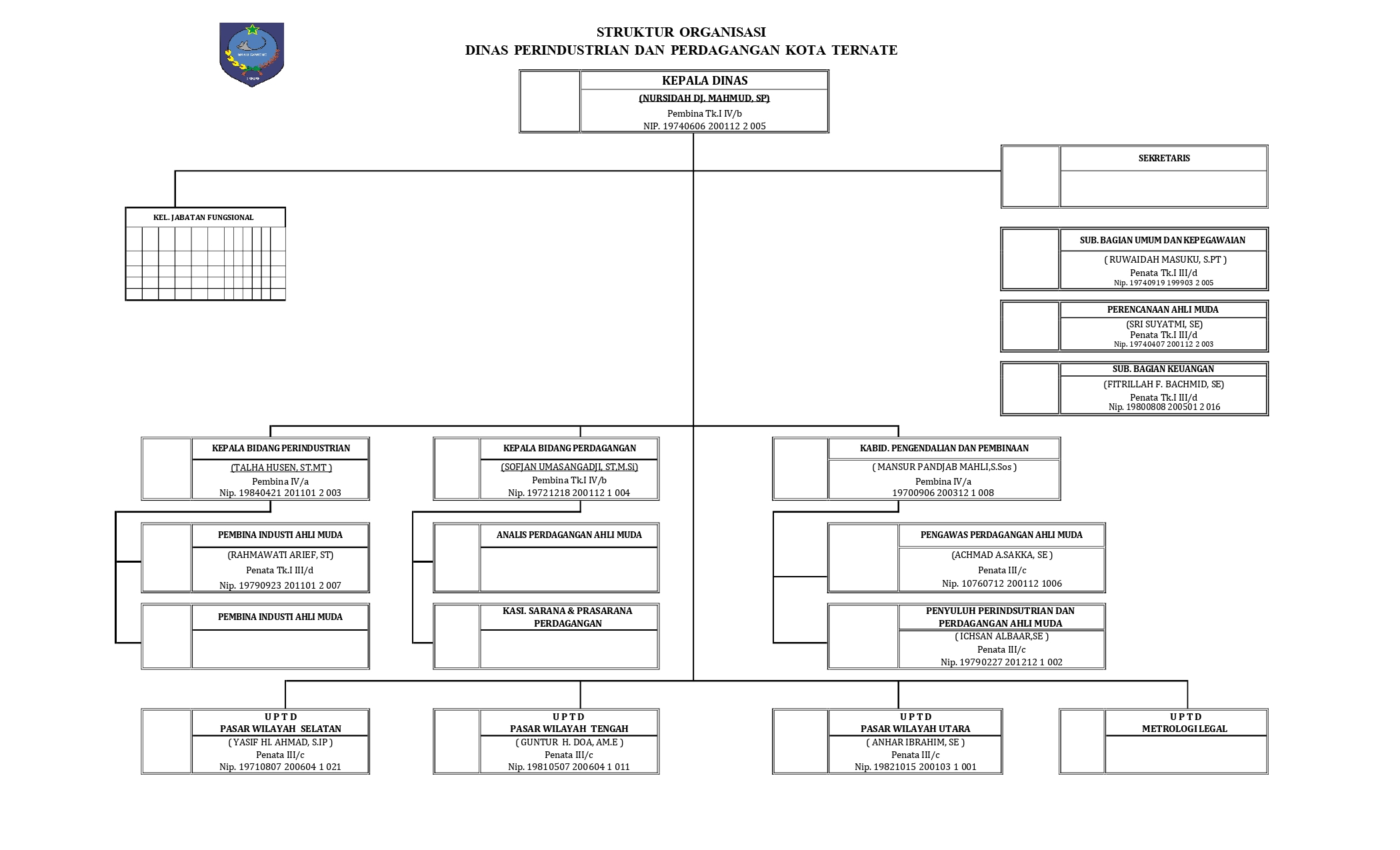 Struktur Organisasi
